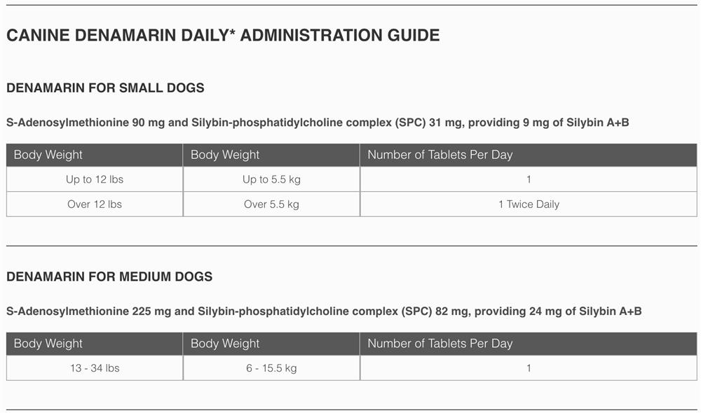 Denamarin 225 store mg side effects